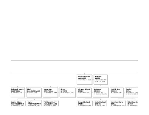 Family Tree Maker - Emma Eichbauer's Ancestry Page