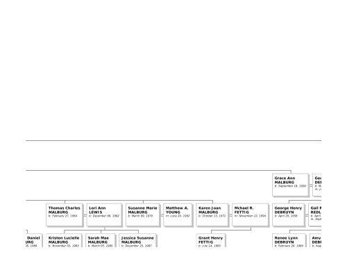 Family Tree Maker - Emma Eichbauer's Ancestry Page