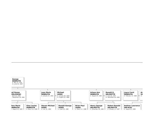 Family Tree Maker - Emma Eichbauer's Ancestry Page