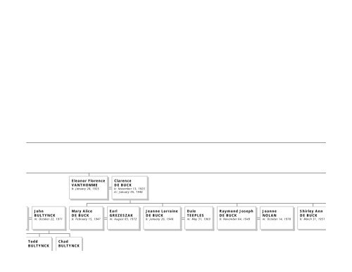 Family Tree Maker - Emma Eichbauer's Ancestry Page