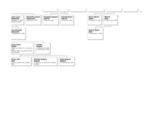 Family Tree Maker - Emma Eichbauer's Ancestry Page