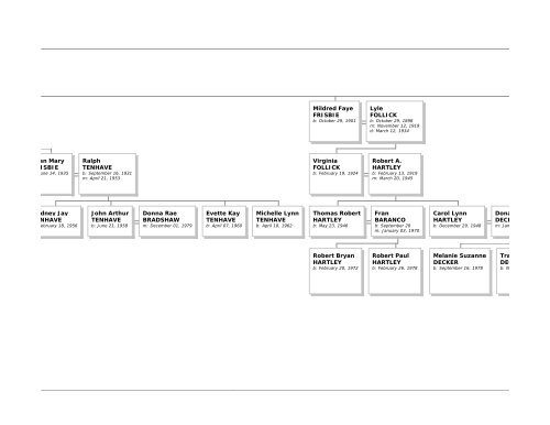 Family Tree Maker - Emma Eichbauer's Ancestry Page