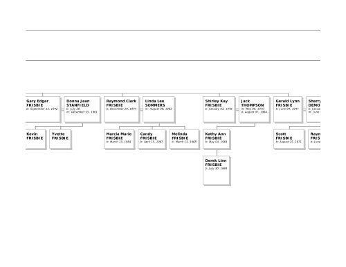 Family Tree Maker - Emma Eichbauer's Ancestry Page