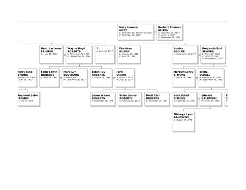 Family Tree Maker - Emma Eichbauer's Ancestry Page