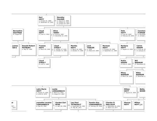 Family Tree Maker - Emma Eichbauer's Ancestry Page