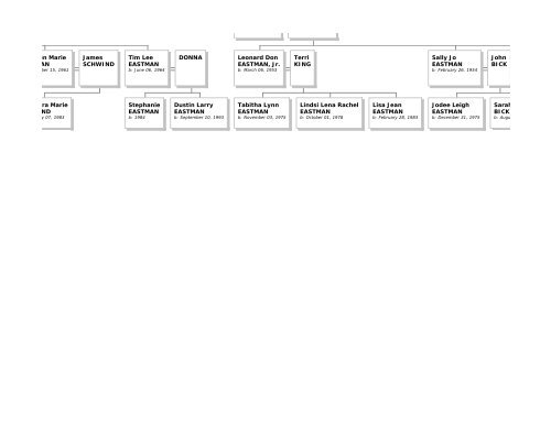 Family Tree Maker - Emma Eichbauer's Ancestry Page