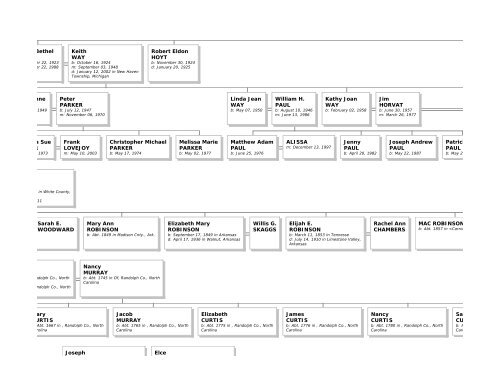 Family Tree Maker - Emma Eichbauer's Ancestry Page