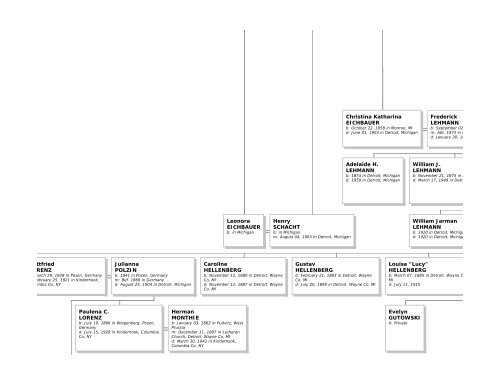 Family Tree Maker - Emma Eichbauer's Ancestry Page