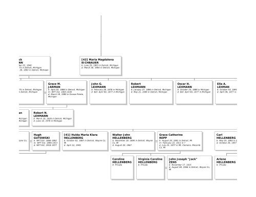 Family Tree Maker - Emma Eichbauer's Ancestry Page