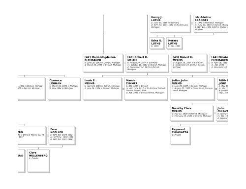 Family Tree Maker - Emma Eichbauer's Ancestry Page