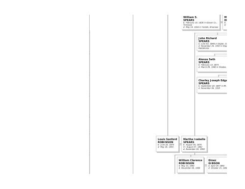 Family Tree Maker - Emma Eichbauer's Ancestry Page