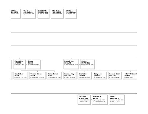 Family Tree Maker - Emma Eichbauer's Ancestry Page