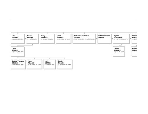 Family Tree Maker - Emma Eichbauer's Ancestry Page