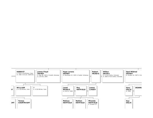 Family Tree Maker - Emma Eichbauer's Ancestry Page