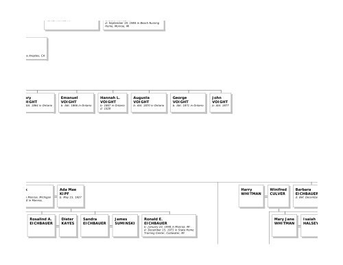 Family Tree Maker - Emma Eichbauer's Ancestry Page