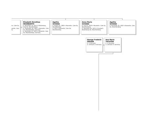 Family Tree Maker - Emma Eichbauer's Ancestry Page