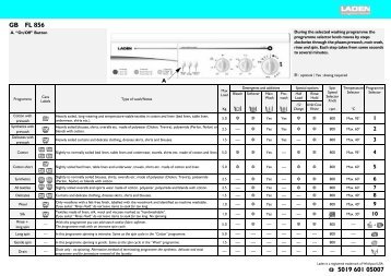 KitchenAid FL 856 - FL 856 EN (858001629000) Scheda programmi