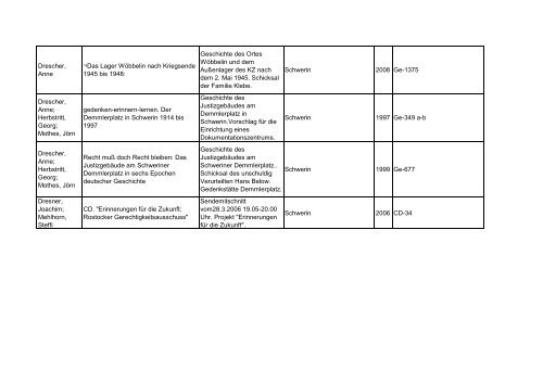 Bibliotheksbestand: September 2011 - Landesbeauftragte für ...