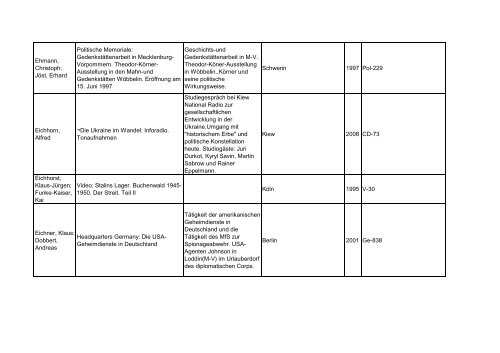 Bibliotheksbestand: September 2011 - Landesbeauftragte für ...