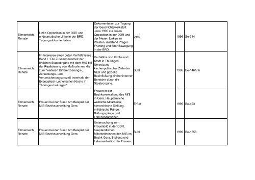 Bibliotheksbestand: September 2011 - Landesbeauftragte für ...