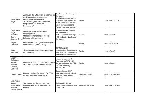 Bibliotheksbestand: September 2011 - Landesbeauftragte für ...