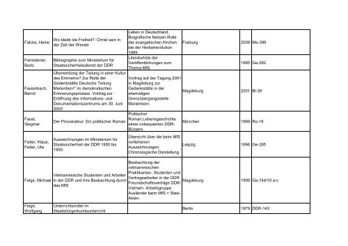 Bibliotheksbestand: September 2011 - Landesbeauftragte für ...