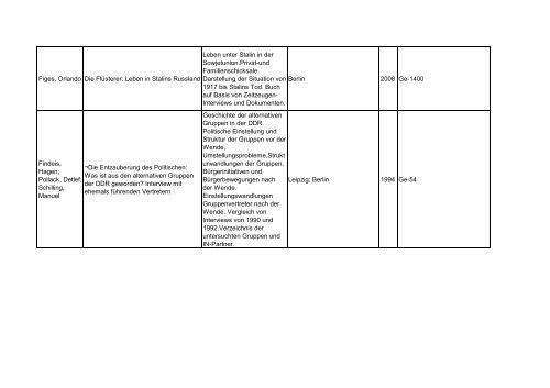 Bibliotheksbestand: September 2011 - Landesbeauftragte für ...