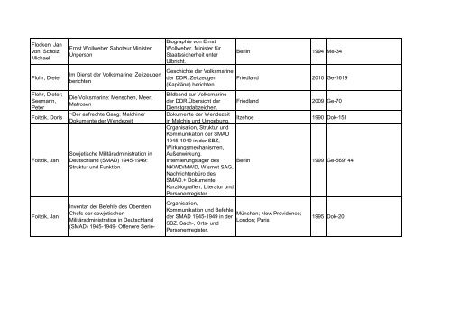 Bibliotheksbestand: September 2011 - Landesbeauftragte für ...