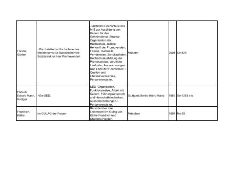 Bibliotheksbestand: September 2011 - Landesbeauftragte für ...