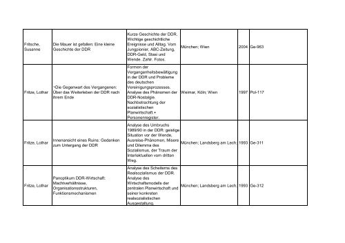 Bibliotheksbestand: September 2011 - Landesbeauftragte für ...