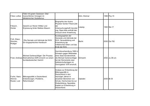 Bibliotheksbestand: September 2011 - Landesbeauftragte für ...