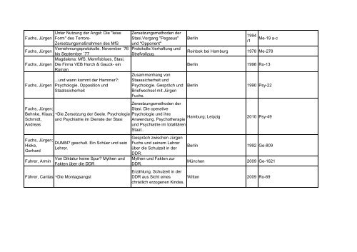 Bibliotheksbestand: September 2011 - Landesbeauftragte für ...