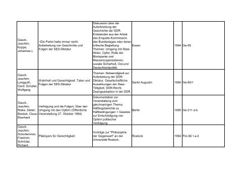 Bibliotheksbestand: September 2011 - Landesbeauftragte für ...