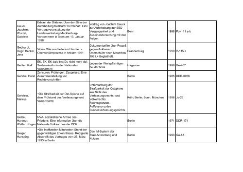 Bibliotheksbestand: September 2011 - Landesbeauftragte für ...