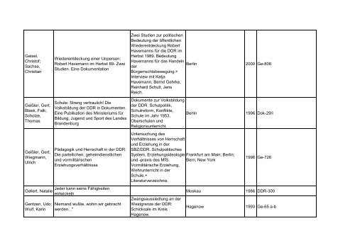 Bibliotheksbestand: September 2011 - Landesbeauftragte für ...