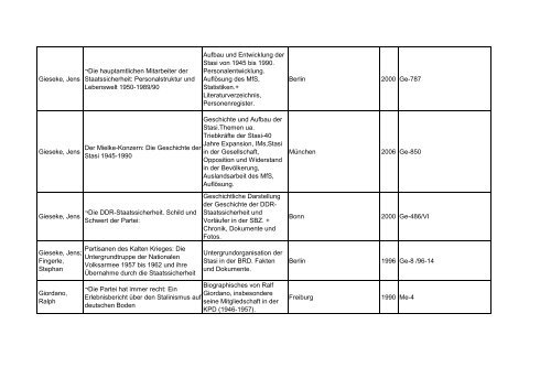 Bibliotheksbestand: September 2011 - Landesbeauftragte für ...