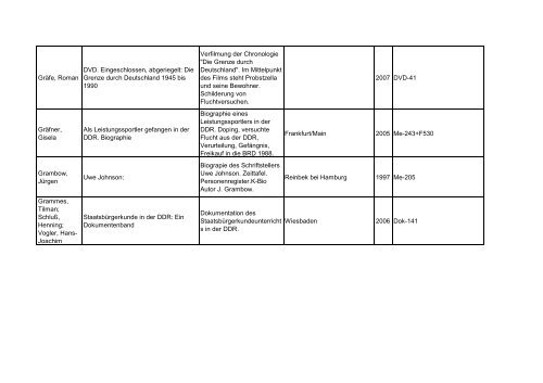 Bibliotheksbestand: September 2011 - Landesbeauftragte für ...