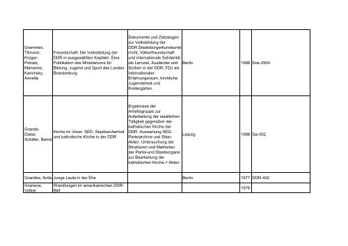 Bibliotheksbestand: September 2011 - Landesbeauftragte für ...