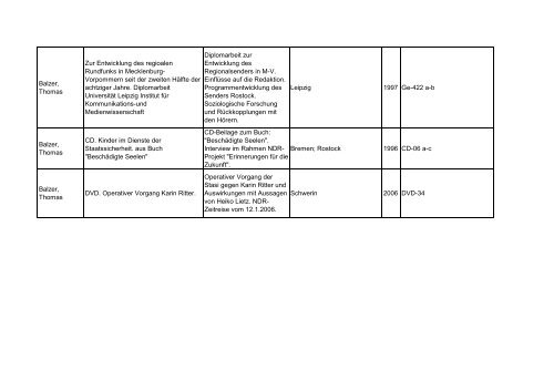 Bibliotheksbestand: September 2011 - Landesbeauftragte für ...