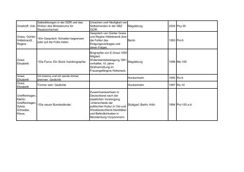 Bibliotheksbestand: September 2011 - Landesbeauftragte für ...