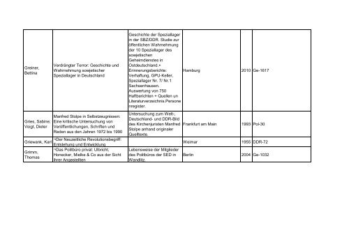 Bibliotheksbestand: September 2011 - Landesbeauftragte für ...