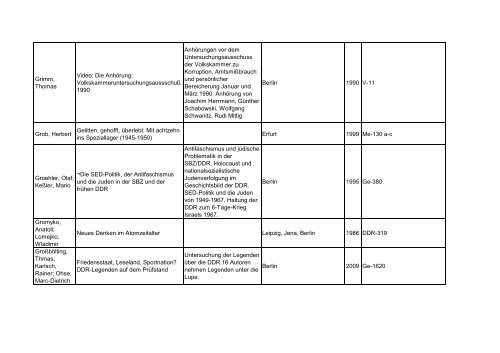 Bibliotheksbestand: September 2011 - Landesbeauftragte für ...