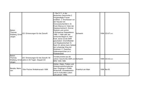 Bibliotheksbestand: September 2011 - Landesbeauftragte für ...