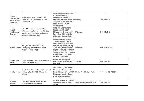 Bibliotheksbestand: September 2011 - Landesbeauftragte für ...