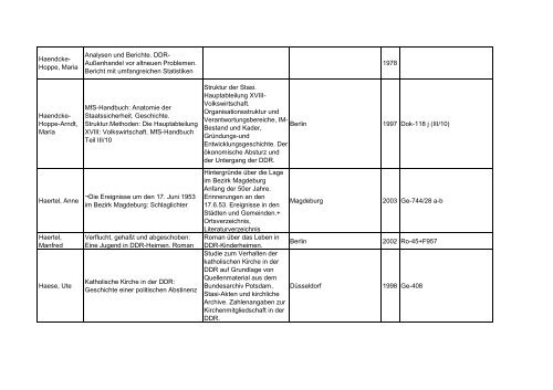 Bibliotheksbestand: September 2011 - Landesbeauftragte für ...