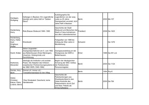 Bibliotheksbestand: September 2011 - Landesbeauftragte für ...