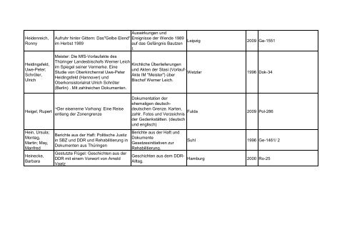 Bibliotheksbestand: September 2011 - Landesbeauftragte für ...