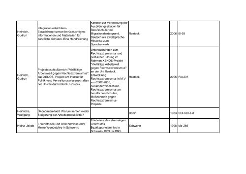 Bibliotheksbestand: September 2011 - Landesbeauftragte für ...