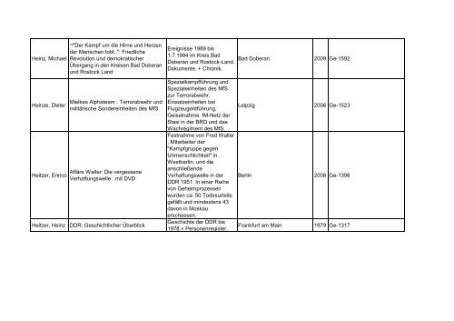 Bibliotheksbestand: September 2011 - Landesbeauftragte für ...