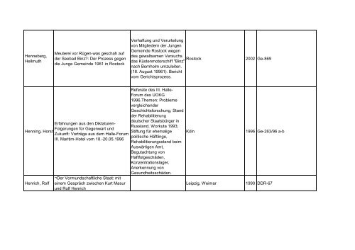 Bibliotheksbestand: September 2011 - Landesbeauftragte für ...